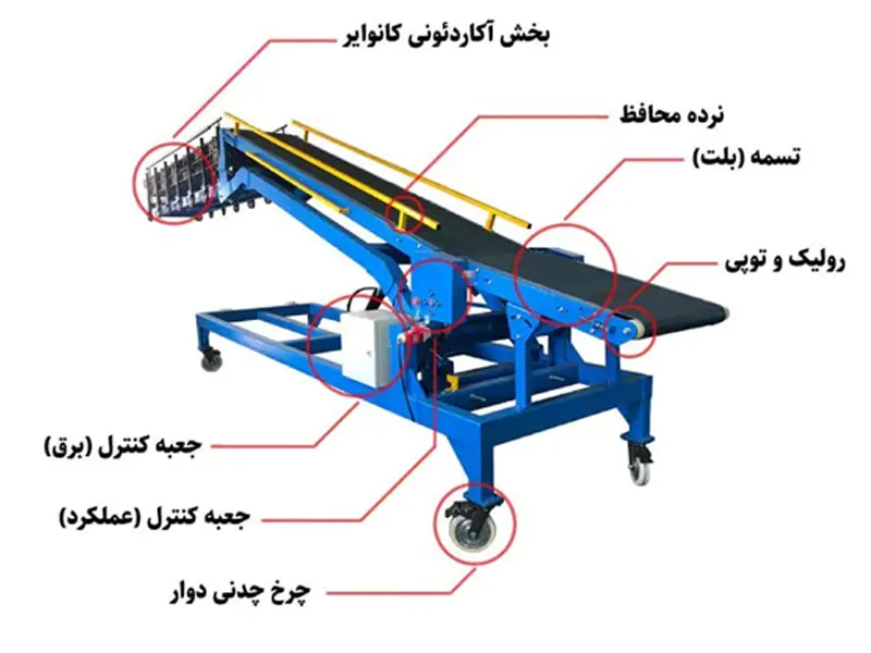 مشخصات اصلی کانوایرهای بارگیری کارتن